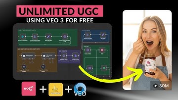 Create UGC Ads for Free In N8n with Nano Banana + Veo 3 | Free Template