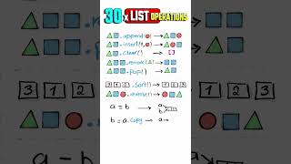 30 Python List Methods in 60 Seconds