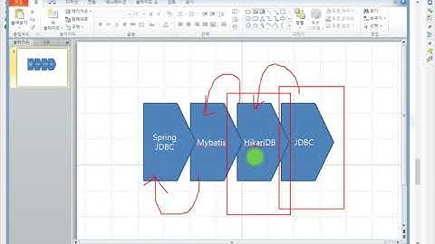 Webjjang Spring 04-01 Mybatis 설정과 DB 연결(웹짱과 함께하는 스프링)