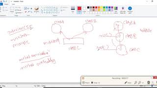 Python Class Instance Methods | RegularPython | Regular Python | Python In Telugu Language