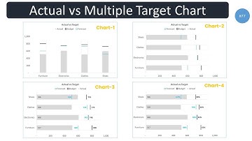 Actual vs Multiple Target Chart in Excel (step by step guide)