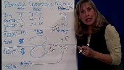 Inventories-8 Estimates Retail Method