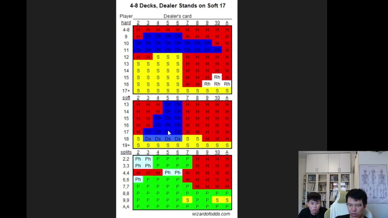 【第4課】21點基本策略表 講解 記完表格的技巧