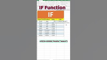 ✅ IF Function in Excel ব্যাখ্যা সহ সহজ উদাহরণ #excel#exceltricks #exceltips #excelformula #funny