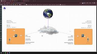 FortiGate Site to Site VPN w/ Overlapping Subnets using IP Pools & VIPs