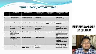FSG471 GROUP ASSIGNMENT QUESTION 1 (JSA/HIRARC)