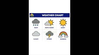 WEATHER CHART | THE PROJECT POINT