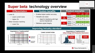 New Product Update: Operational Amplifiers
