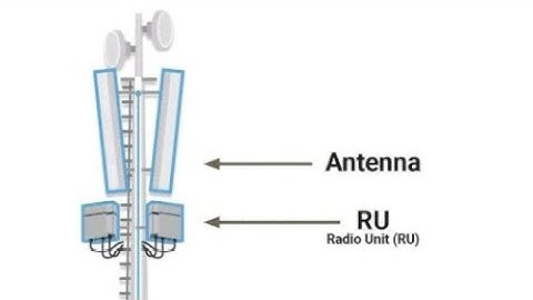 Part#07 Huawei RRU 2G+4G Connections and Introduction