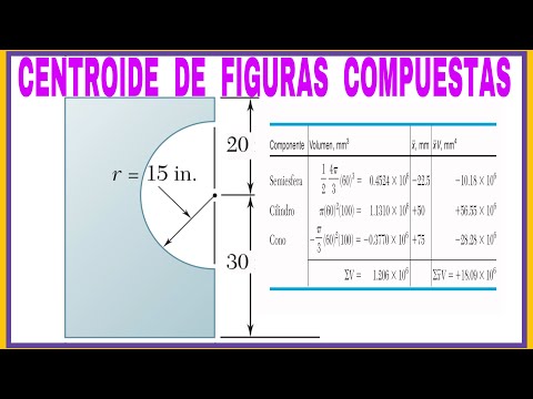 Centroides de figuras compuestas. Ejercicio 5.8 estática de Beer, novena edicion