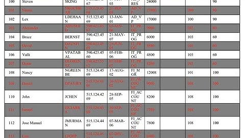 How to change even rows background color in RTF template.
