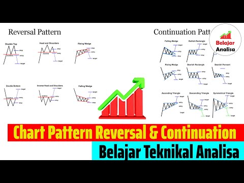 Chart Pattern Reversal & Continuation - Teknikal Analisa #5 | Belajar Trading Teknikal Analisis