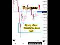 Gold is about to break…| gold trading chart | XAUUSD ⚠️ #goldanalysis #fmi