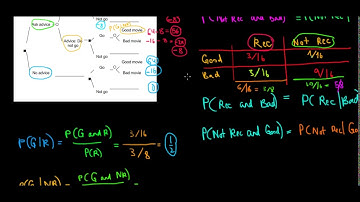 STATISTICS I How To Solve A Decision Tree I Conditional Probability I 3