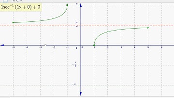 Best Geogebra Function Graphs (27) Inverse Secant (with asymptotes, dots, & arrows)