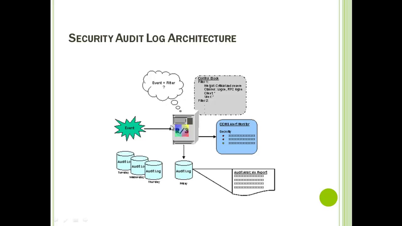 31 Security Audit Log