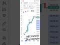 ABC Pattern Buy Example in Bank Nifty | #TeluguTrader #BankNifty #LiveTrading #ABC Pattern
