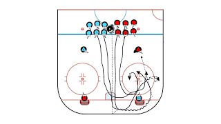 Red Wings PP 3v2