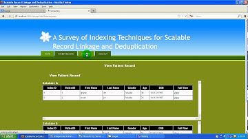 A Survey Of Indexing Techniques For Scalable Record Linkage And Deduplication