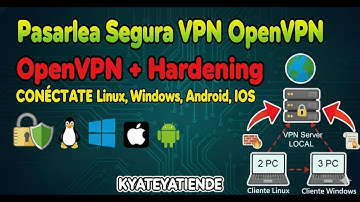 OpenVPN. Acceso remoto seguro por vpn. Configuración paso a paso. Parte 1