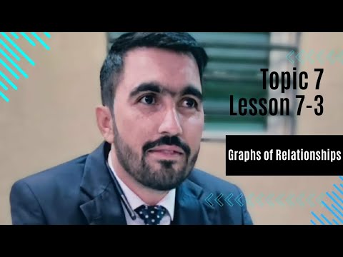 Lesson 7_3 || Graph of relationships || Grade 6 math || McGraw-Hill ...