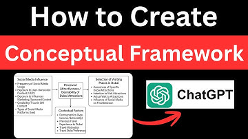 How to Create a Conceptual Framework in 2 Simple Steps | No Cost, With Ai Tool