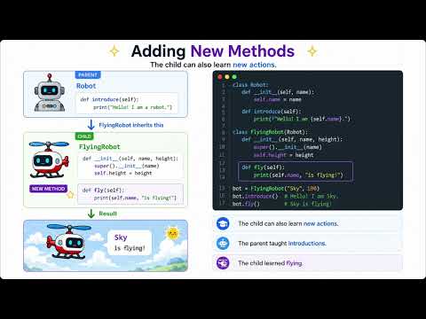🐍Python for Beginners Level 5.3 | Inheritance Made Easy | Parent Classes, Child Classes