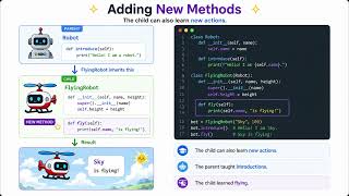 🐍 Python for Beginners Level 5.3 | Inheritance Made Easy | Parent Classes, Child Classes