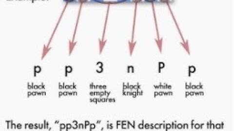 Fen fens Forsyth–Edwards Notation (FEN) chess positions notation.