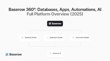 What Is Baserow? (2025 Full Overview) No-Code Database, AI Builder & Automations Explained