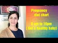 [Get 38+] Antenatal Diet Definition In Tamil