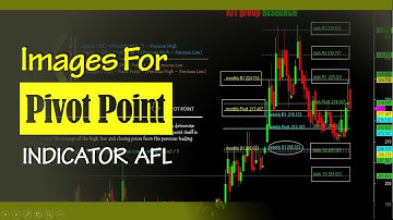08: Pivot Point For Amibroker (AFL)