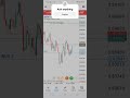 Running Trade In Profit Running Trade In Profit
