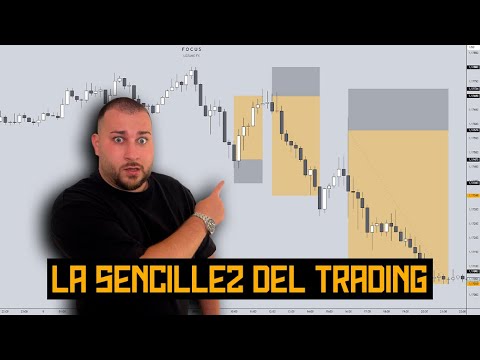 GANAR DINERO con el TRADING nunca fue tan FÁCIL | Lozano Fx - YouTube