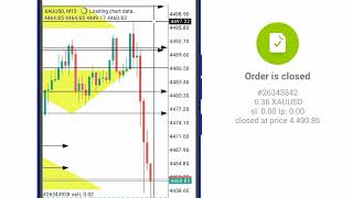5,515.25 Locked Profit With All Those Green Sell Wins Stacking