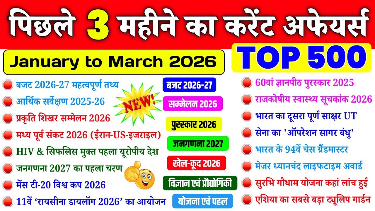 January to March 2026 Current Affairs  Top 500 Current Affairs 2026  Facebook