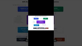 Agentic AI: MCP Financial Markets Analysis Tool (Google ADK) . Agents Workflow From Ui to Tools