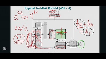 Chapter 6. Internal Memory ( Part 3 )