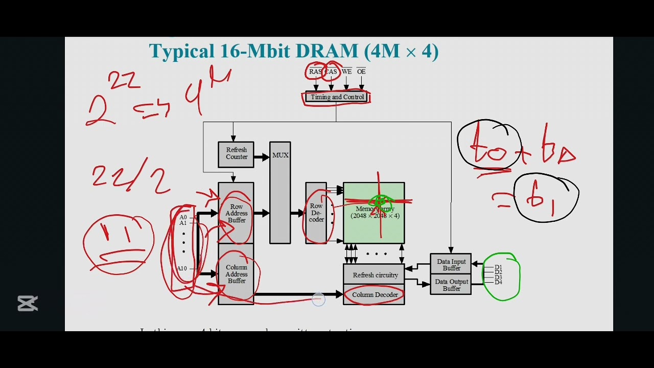 Chapter 6. Internal Memory ( Part 3 ) - YouTube