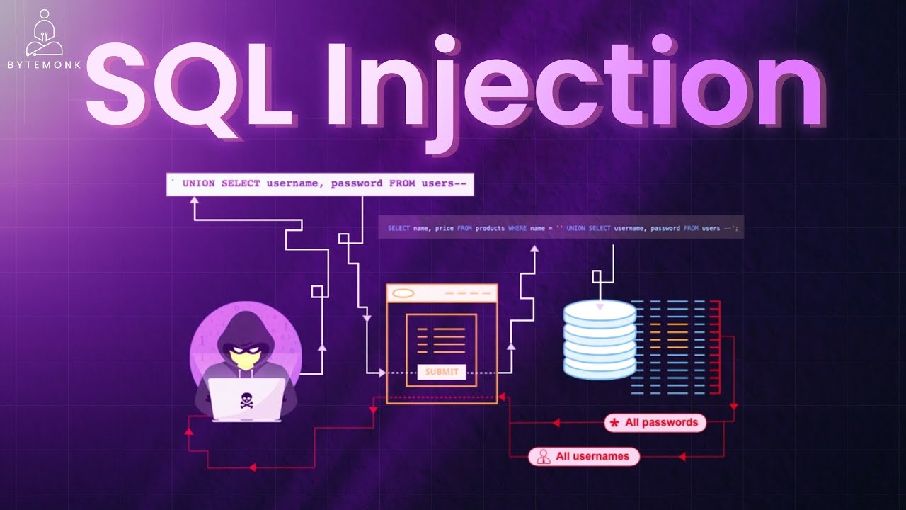 ⚠️ SQL Injection: The HACK That Can Ruin Your Database in Seconds ...
