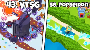 How Far Can Each Monkey Get On Their Own Perfect Map?