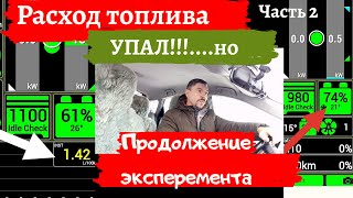 видео: Расход топлива/ 2 часть/ Теперь Toyota экономит отлично картинка: Расход топлива/ 2 часть/ Теперь Toyota экономит отлично