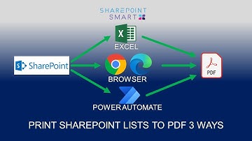 Print Lists to PDF 3 Ways in SharePoint Online Microsoft Lists Modern List View