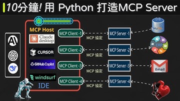 10分鐘打造MCP Server (附python 程式碼)