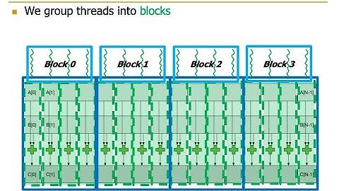 HetSys Course: Lecture 3: GPU Software Hierarchy (Fall 2022)