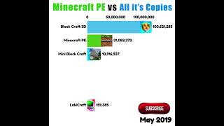 Minecraft PE VS All It's Copies (Android) #shorts screenshot 3