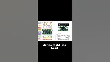 The Brain of Your Quadcopter  Flight Control #automobile #velocidrone #quadcopter #beltfpv #drone