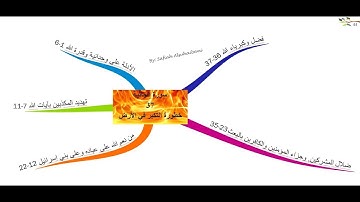 سورة  الجاثية بصوت الشيخ أحمد العجمي Surat Al-Jathiya Sheikh Al-Ajmi