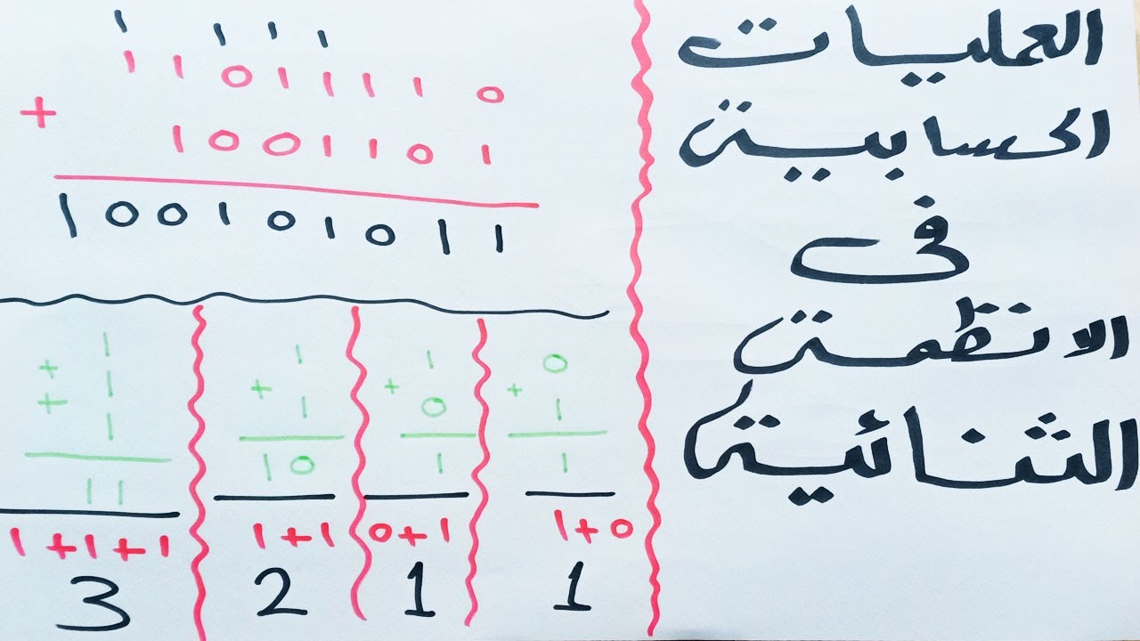 العمليات الحسابية في الانظمة الثنائية - Arithmetic Operations