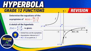 Mathematics Grade 12 Functions - Hyperbola Revision @mathszoneafricanmotives